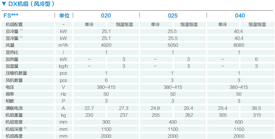 FocusAir系列(圖2)